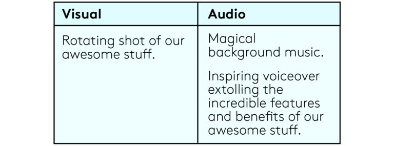 Video Script Writing 101: How-to Steps + Templates And Examples - Biteable