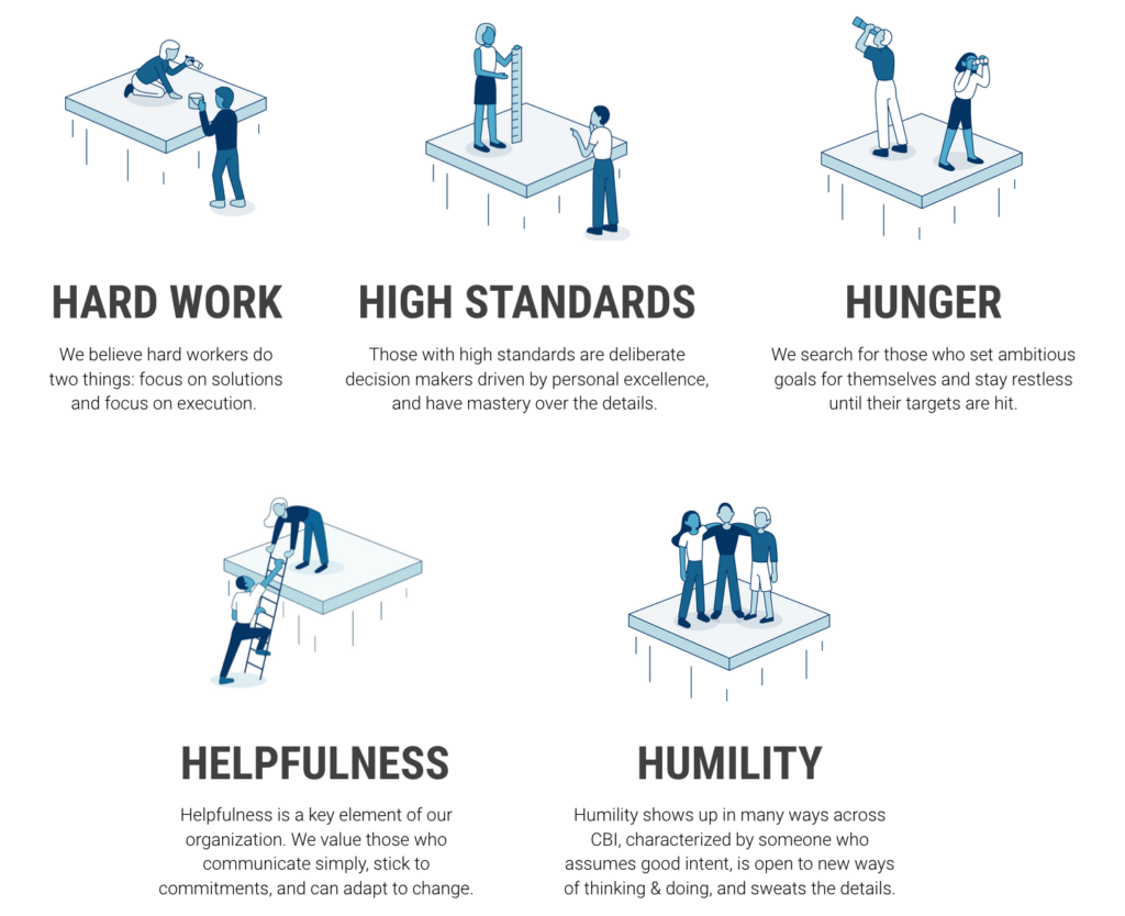 An infographic created with Biteable video maker showcasing different workplace values such as hard work, high standards, tenacity, helpfulness, adaptability, and humility with corresponding illustrations.