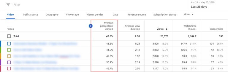 YouTube analytics: 10 metrics you really should be measuring - Biteable