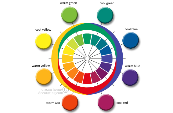 A color wheel depicting a range of warm and cool hues with corresponding labeled color samples around it.