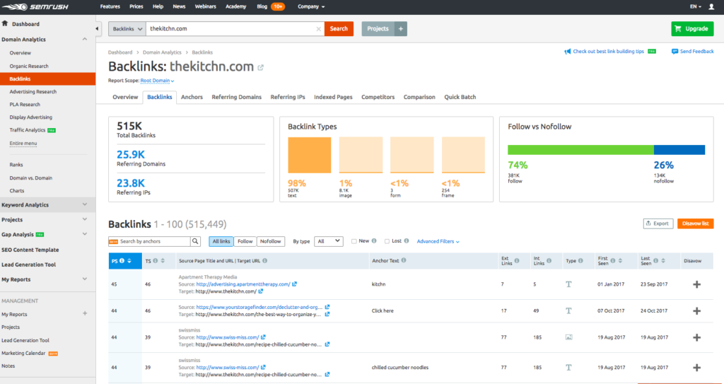 A screenshot of the semrush backlink analytics tool displaying data for a website, including backlink types and follow vs nofollow link percentages.