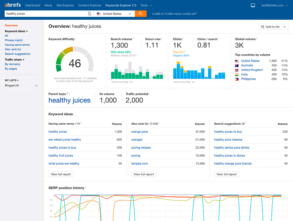 A screenshot of the ahrefs keyword explorer tool displaying data for keyword ideas related to "healthy juices.