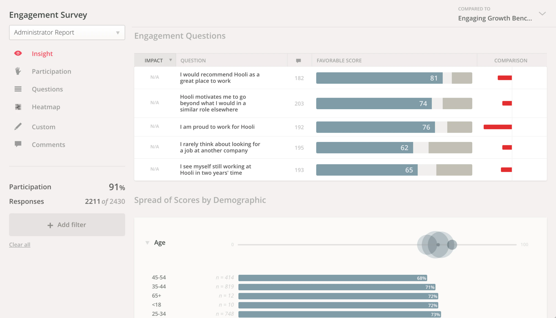 20 Best HR Tools To Power Your Productivity - Biteable