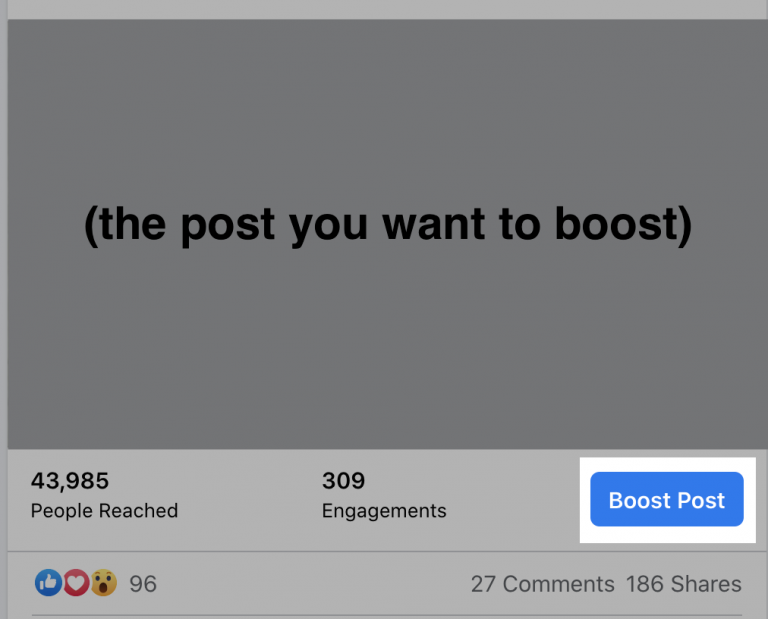 A screenshot of a social media post with options to boost for increased visibility, showing the number of people reached, engagements, reactions, comments, and shares.