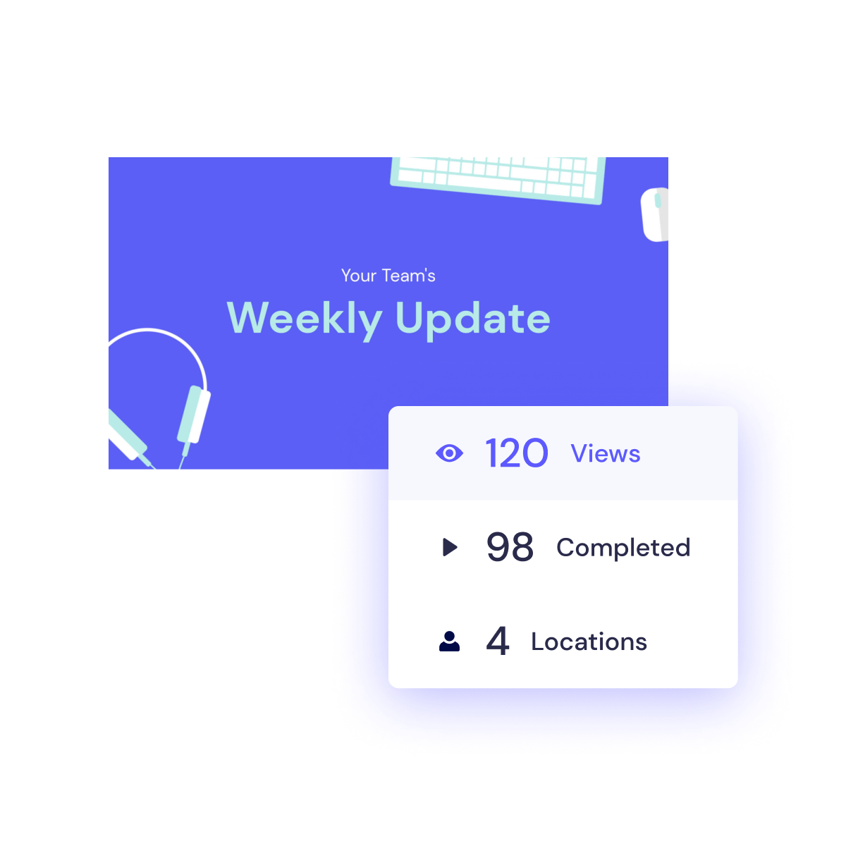 Illustration of a digital report titled "weekly update," showing 120 views, 98 completed, and information available at 4 locations.