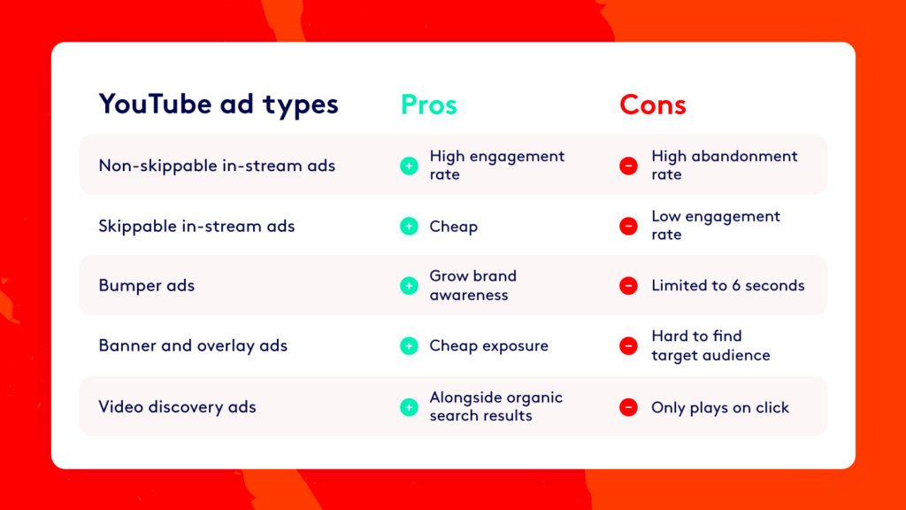 An infographic presenting different youtube ad types with their pros and cons.