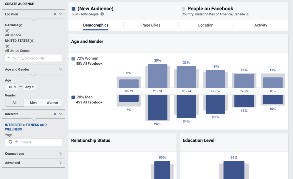 A screenshot of a social media analytics dashboard showing demographic data of people on facebook, including age, gender, relationship, and education statistics.