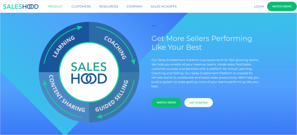 A screenshot of the saleshood website homepage highlighting their platform's features for improving sales team performance.