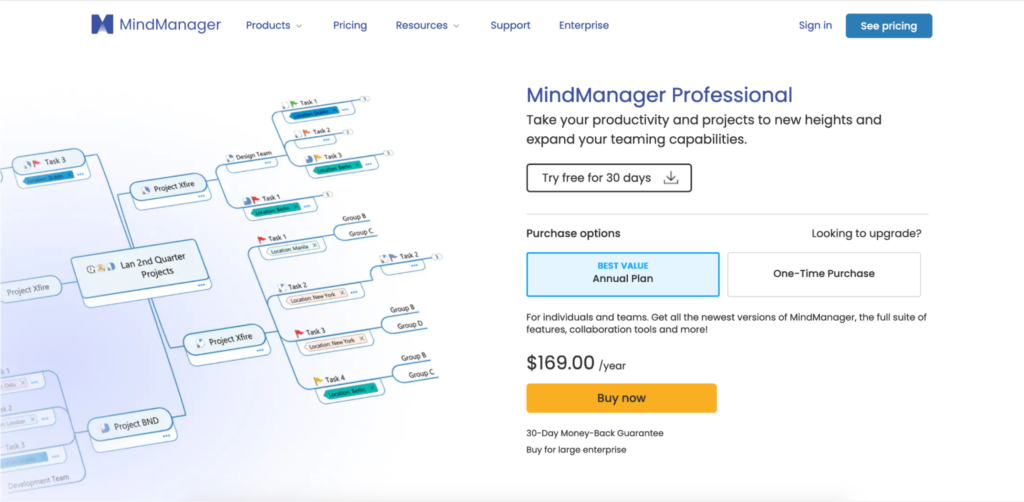 A screenshot of the mindmanager website showcasing a mind map example with a focus on the pricing information for mindmanager software.