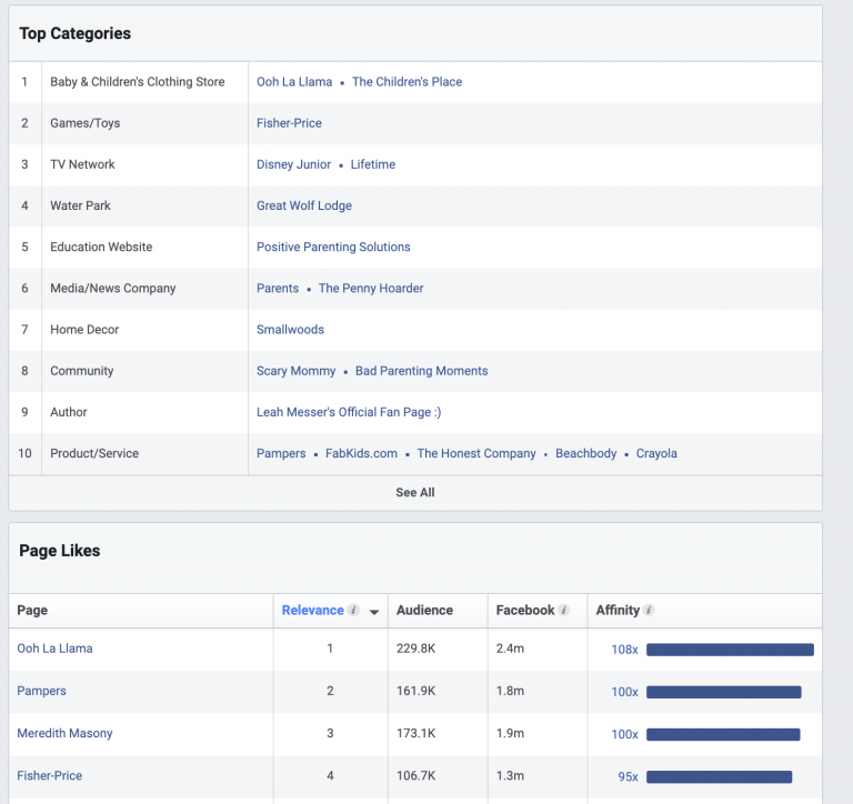A screenshot of a facebook ad manager interface showing targeting options for an ad campaign with categories such as interest, audience size, and affinity score displayed.