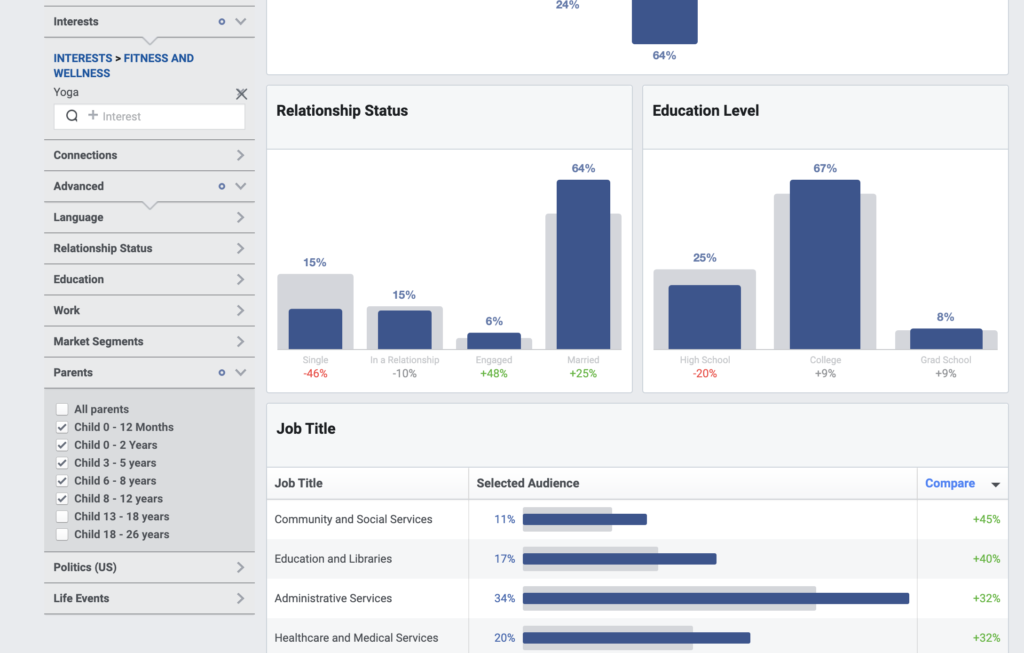 Bar graphs displaying demographic information including relationship status, education level, and job titles within a social media advertising audience targeting tool.