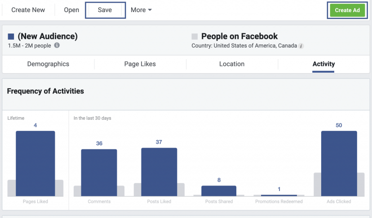 Screenshot of a facebook audience insights dashboard showing a bar graph of user activities such as pages liked, comments posted, posts liked, posts shared, promotions redeemed, and ads clicked.