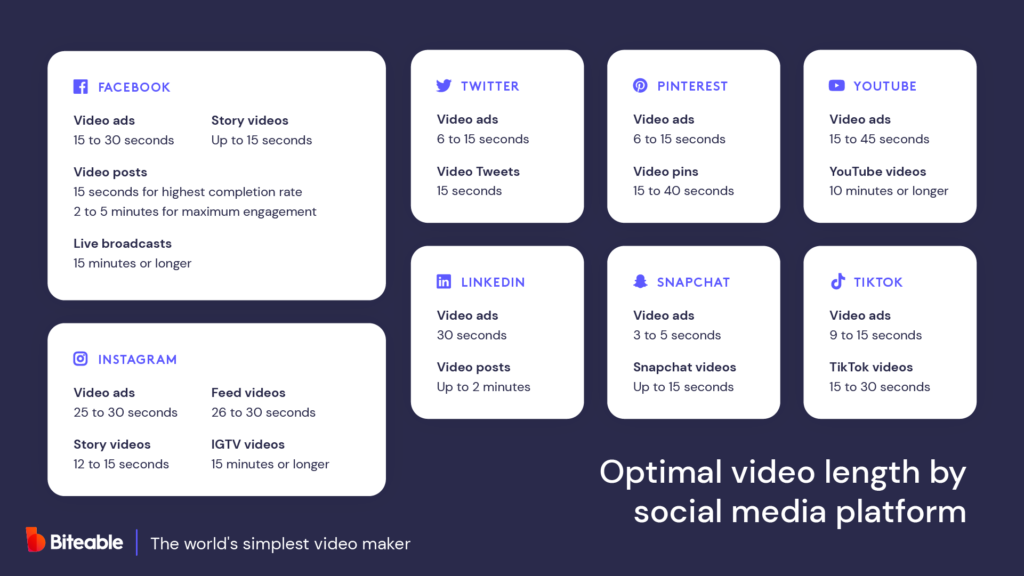 An infographic crafted by Biteable video maker showing the optimal video lengths for various social media platforms.