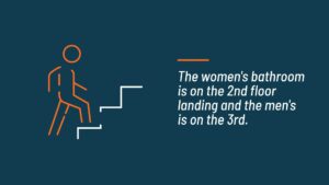 Biteable video maker illustration of a person ascending stairs with text indicating the location of men's and women's bathrooms on different floors.