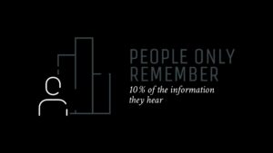 Graphic design with text "people only remember 10% of the information they hear" and abstract lines and a human icon on a black background created using Biteable video maker.