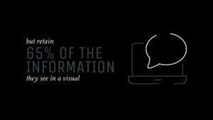 A graphic from Biteable video maker stating "but retain 65% of the information they see in a visual" next to an icon of a laptop with a speech bubble on a black background.