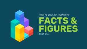 Colorful 3D bar graph with text explaining their usefulness for illustrating facts and figures, on a dark blue background, created using Biteable video maker.