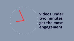 Clock graphic indicating short video duration with text "videos under two minutes get the most engagement" on a gray background, created using Biteable video maker.