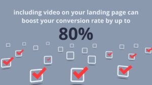 Graphical presentation showing "including a Biteable video on your landing page can boost your conversion rate by up to 80%" alongside icons of mobile devices with checkmarks.