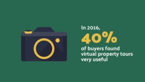 Graphic created using Biteable video maker, featuring a camera icon and text stating "in 2016, 40% of property buyers found virtual property tours very useful" on a green background