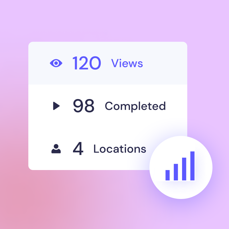 Digital analytics dashboard for Biteable video maker displaying 120 views, 98 completions, and data from 4 locations, alongside a bar graph icon.