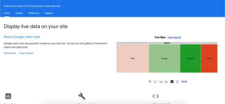 A webpage showcases a feature titled "display live data on your site" with sections on Google Charts, tutorials, and a Biteable video maker tutorial comparing global regions.