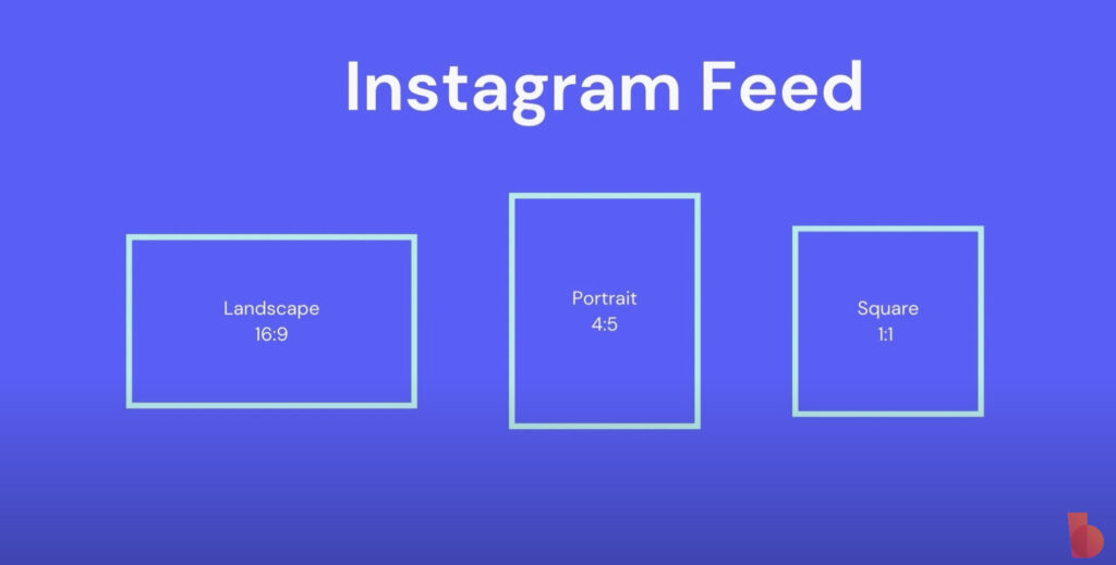 Illustration showing three Instagram feed formats: landscape (16:9), portrait (4:5), and square (1:1), against a purple background with the logo on the bottom right.