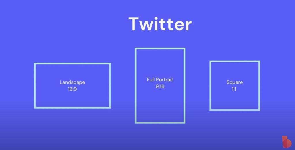 Graphic showing Twitter image format options: Landscape (16:9), Full Portrait (9:16), and Square (1:1), each represented by a different sized box, on a purple background.