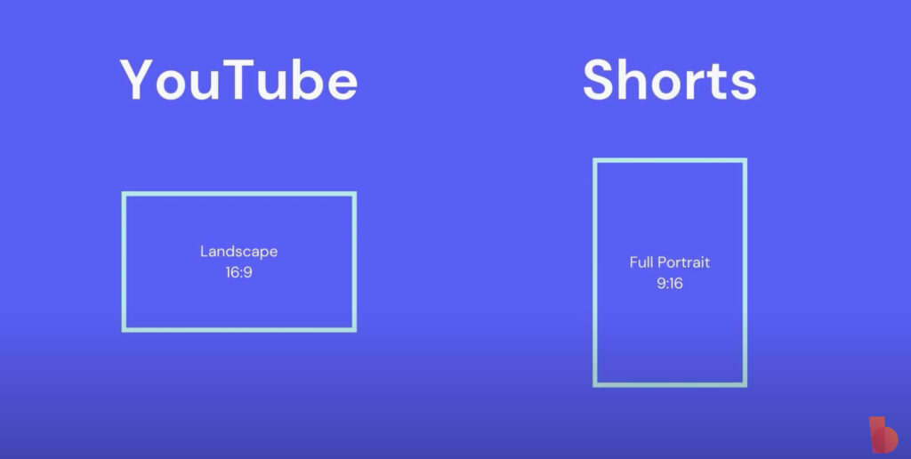 The best video aspect ratios for social platforms - Biteable