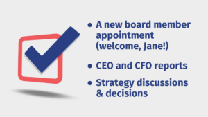 A checklist graphic with the following items: new board member appointment, CEO and CFO reports, and strategy discussions and decisions.