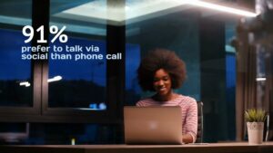 Woman smiling and using a laptop at a desk; text overlay reads "91% prefer to talk via social than phone call.