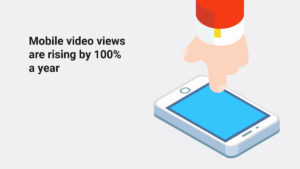 A hand touches a smartphone screen. Text on the left reads: "Mobile video views are rising by 100% a year.