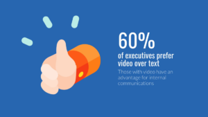 Illustration of a thumbs-up next to text stating 60% of executives prefer video over text, with video offering an advantage for internal communications.