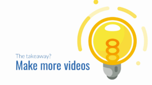 Illustration of a glowing lightbulb next to the text "The takeaway? Make more videos" on a white background.