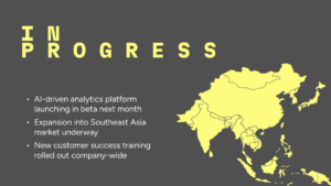 Yellow map of Asia next to text listing project updates: AI analytics platform launch, Southeast Asia expansion, and new customer success training rollout, under the heading "In Progress.