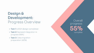 Presentation slide showing a design and development progress overview with three tasks and an overall progress indicator of 55% complete.