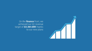 Bar chart with upward trend and text stating: "On the finance front, we achieved our Q2 revenue target of $3.3M ARR thanks to our new plans.