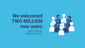 Blue graphic with text: "We welcomed TWO MILLION new users (that's twice the population of Fiji)" next to an illustration of a group of people icons.