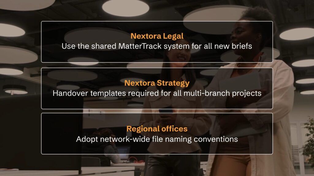 Two people walk in an office. Text overlays list updates for Nextora Legal, Nextora Strategy, and Regional offices regarding systems, templates, and file naming conventions.