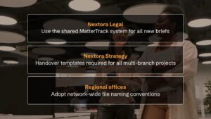 Two people walk in an office. Text overlays list updates for Nextora Legal, Nextora Strategy, and Regional offices regarding systems, templates, and file naming conventions.